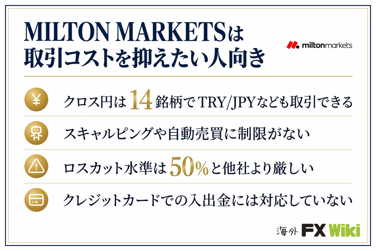 MILTON MARKETSは取引コストを抑えたい人向き。クロス円は14銘柄でTRY/JPYなども取引できる・スキャルピングや自動売買に制限がない・ロスカット水準は50%と他社より厳しい