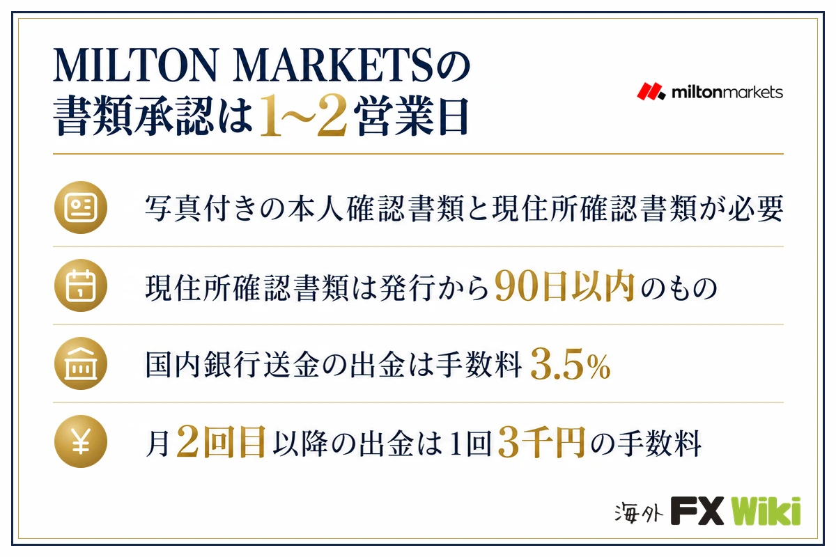 MILTON MARKETSの書類承認は1〜2営業日。写真付きの本人確認書類と現住所確認書類が必要・現住所確認書類は発行から90日以内のもの・国内銀行送金の出金は手数料3.5%