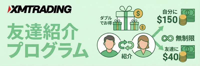 XM Tradingの友達紹介プログラム(自分に150ドル・友達に40ドル・紹介人数は無制限)