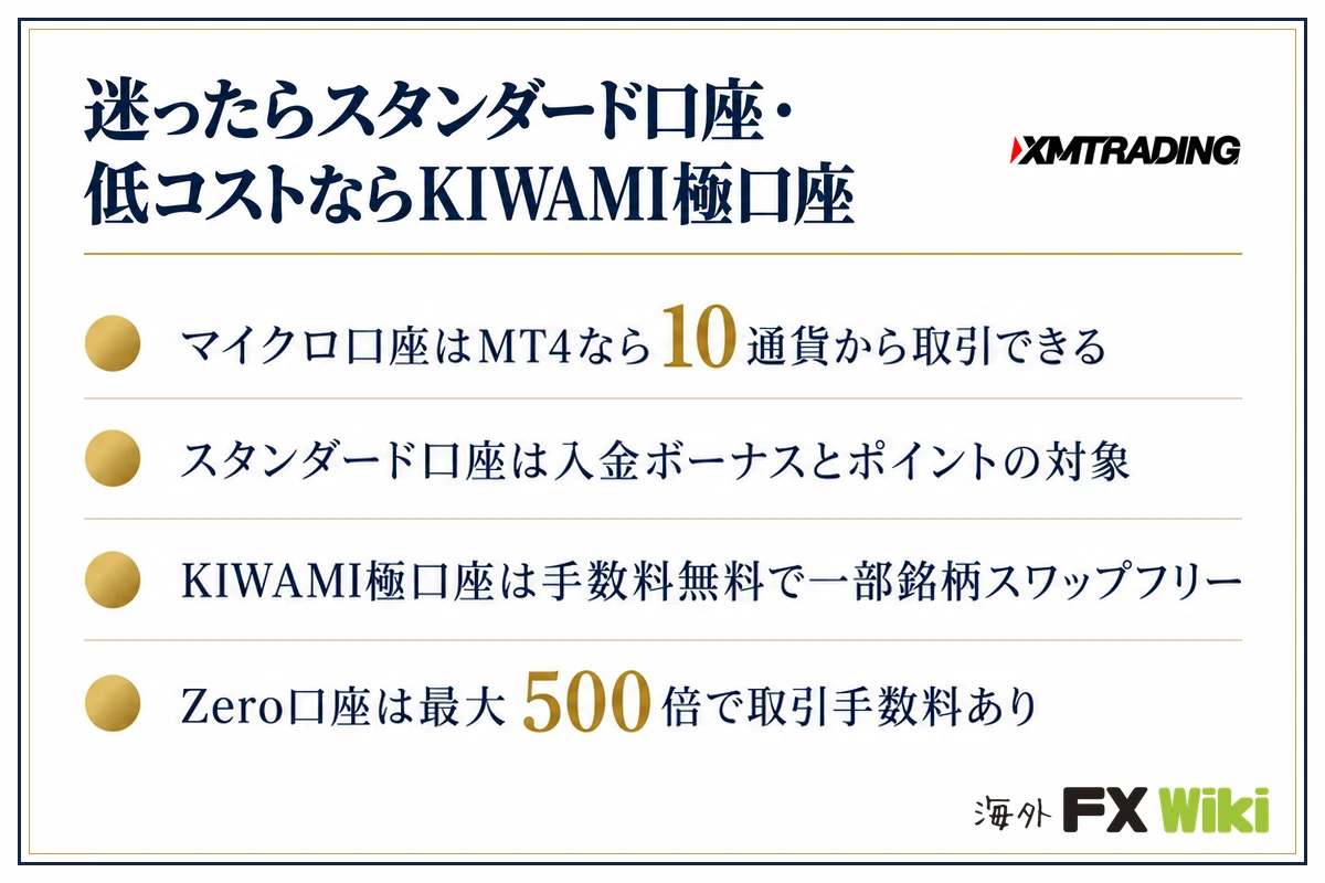 迷ったらスタンダード口座・低コストならKIWAMI極口座。マイクロ口座はMT4なら10通貨から取引できる・スタンダード口座は入金ボーナスとポイントの対象