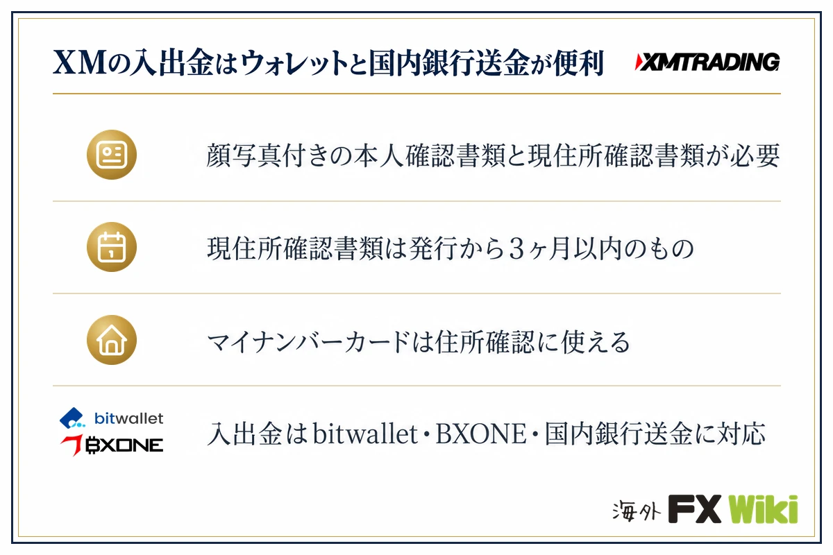 XMの入出金はウォレットと国内銀行送金が便利。顔写真付きの本人確認書類と現住所確認書類が必要・現住所確認書類は発行から3ヶ月以内のもの・マイナンバーカードは住所確認に使える
