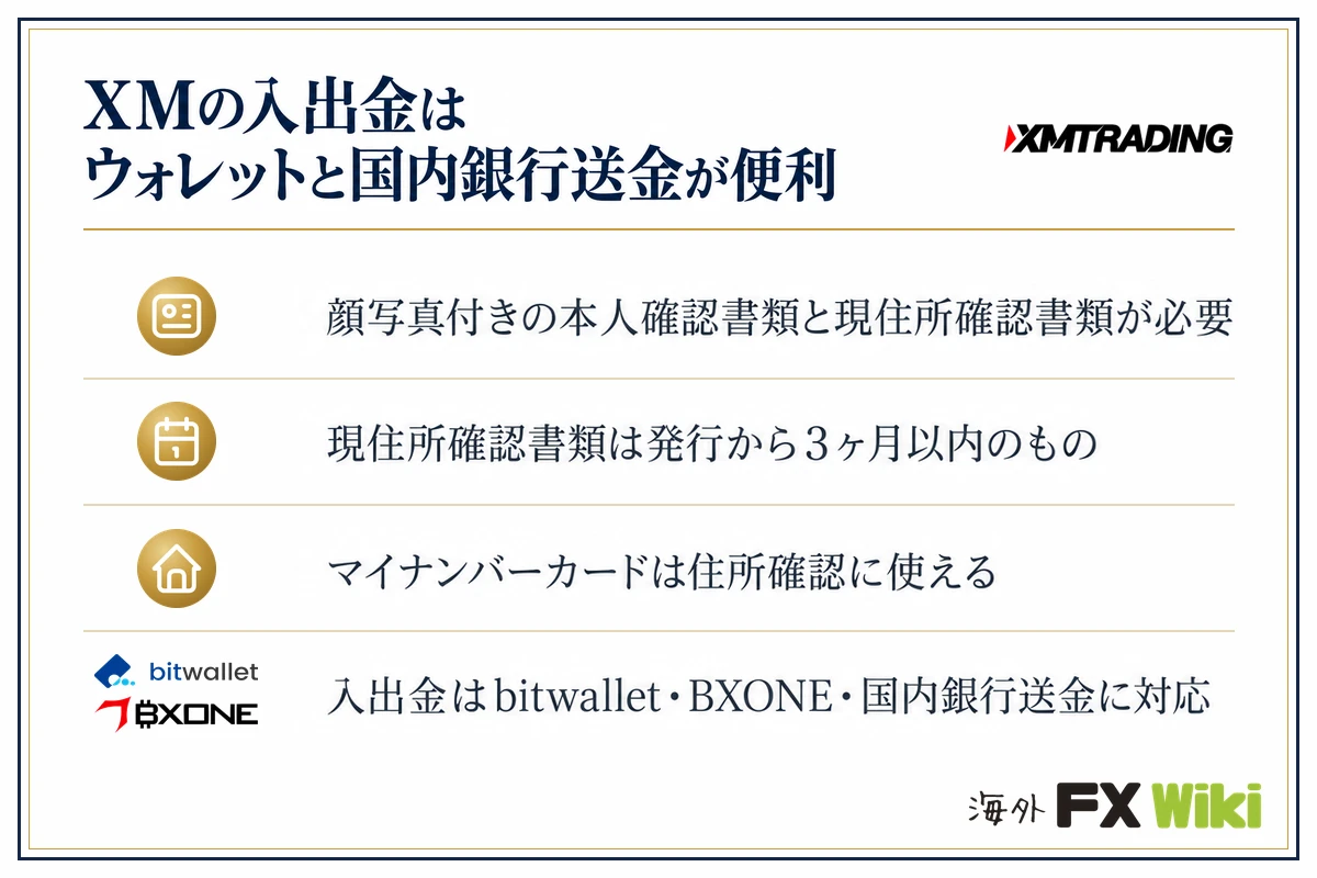 XMの入出金はウォレットと国内銀行送金が便利。顔写真付きの本人確認書類と現住所確認書類が必要・現住所確認書類は発行から3ヶ月以内のもの・マイナンバーカードは住所確認に使える