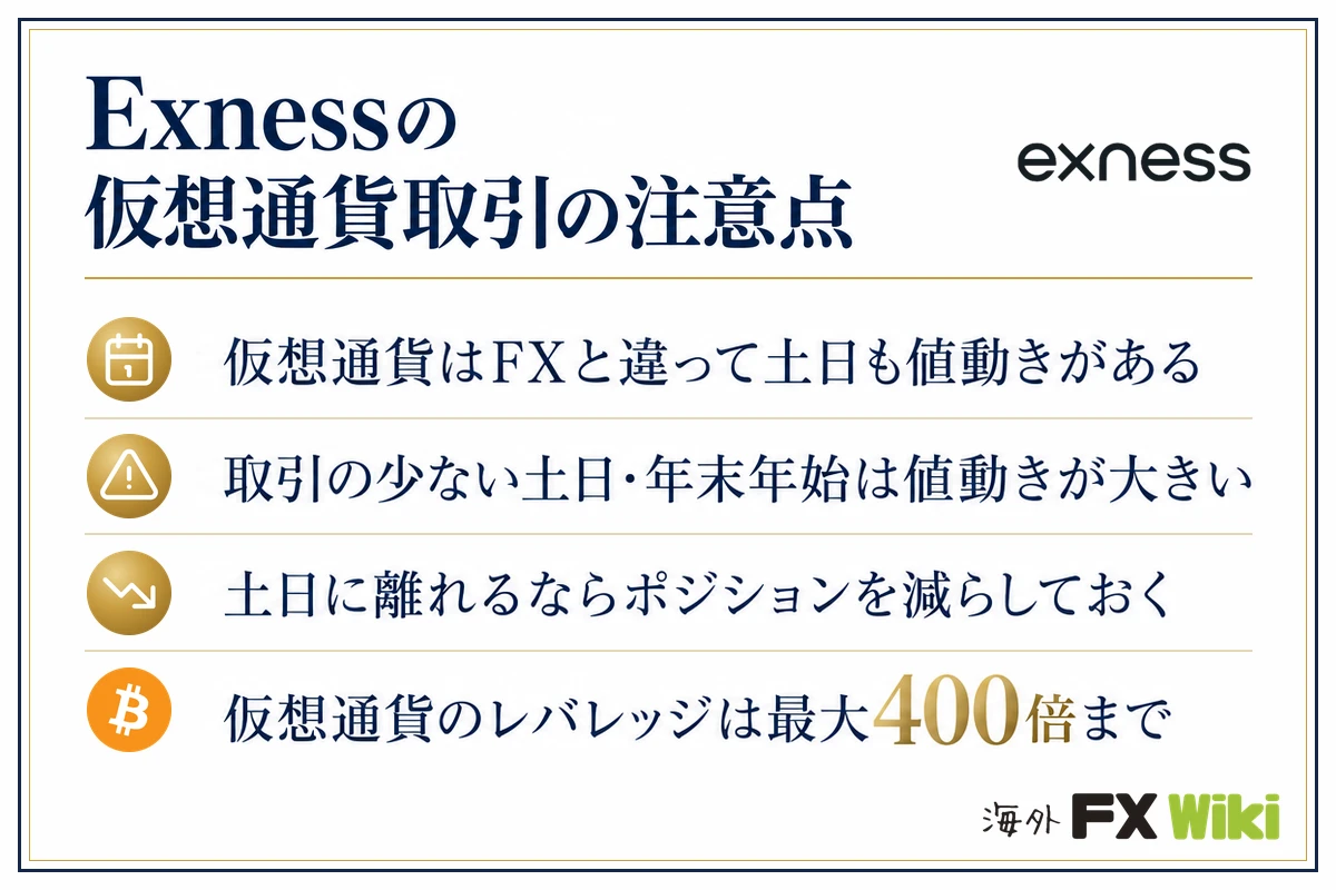 Exnessの仮想通貨取引の注意点。仮想通貨はFXと違って土日も値動きがある／取引の少ない土日・年末年始は値動きが大きい／土日に離れるならポジションを減らしておく／仮想通貨のレバレッジは最大400倍まで