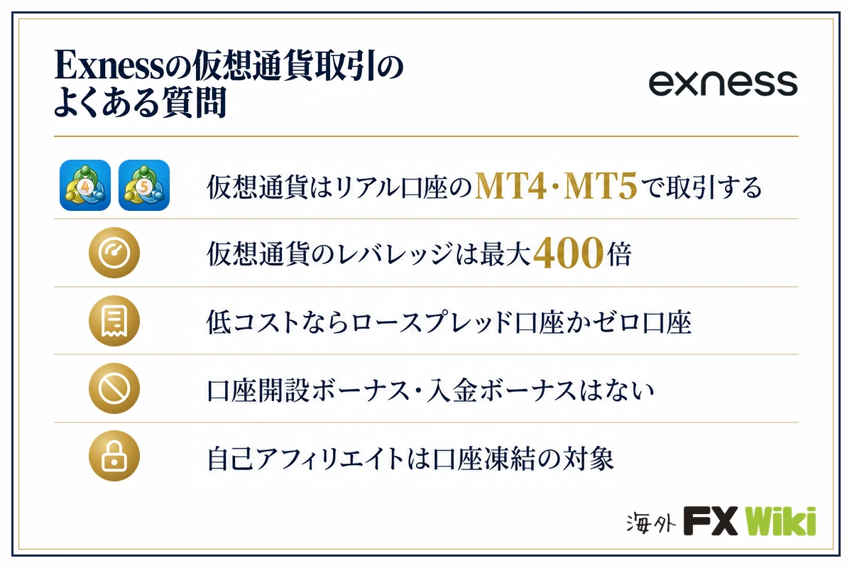 Exnessの仮想通貨取引のよくある質問。仮想通貨はリアル口座のMT4・MT5で取引する／仮想通貨のレバレッジは最大400倍／低コストならロースプレッド口座かゼロ口座／口座開設ボーナス・入金ボーナスはない／自己アフィリエイトは口座凍結の対象