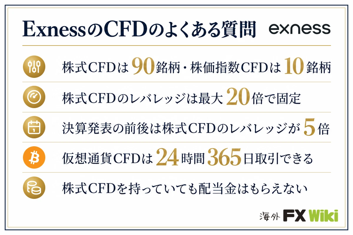 ExnessのCFDのよくある質問。株式CFDは90銘柄・株価指数CFDは10銘柄/株式CFDのレバレッジは最大20倍で固定/決算発表の前後は株式CFDのレバレッジが5倍/仮想通貨CFDは24時間365日取引できる/株式CFDを持っていても配当金はもらえない