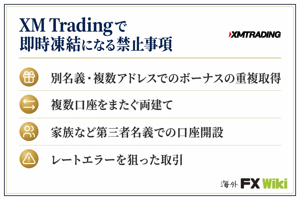 XM Tradingで即時凍結になる禁止事項。別名義・複数アドレスでのボーナスの重複取得・複数口座をまたぐ両建て・家族など第三者名義での口座開設