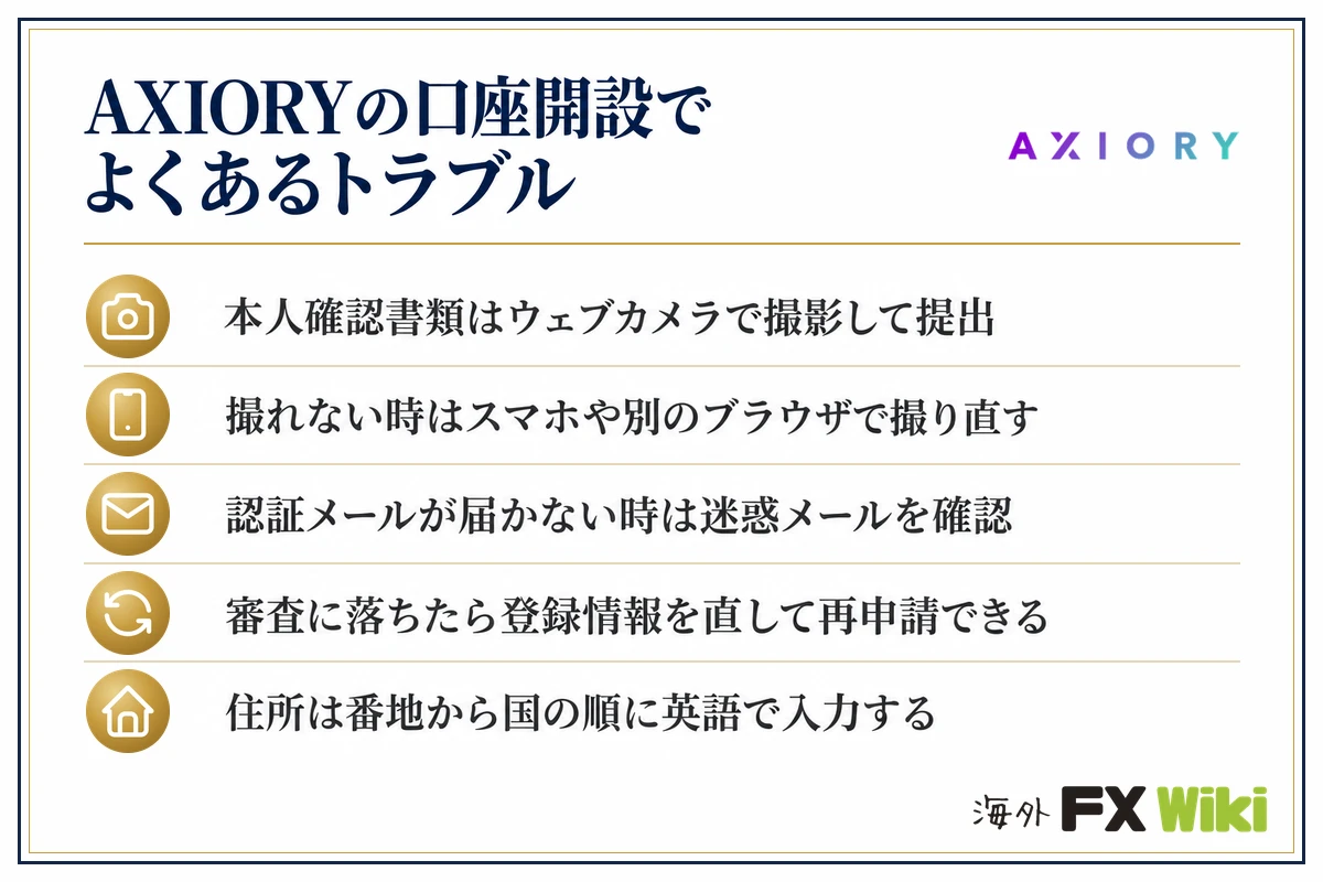 AXIORYの口座開設でよくあるトラブル。本人確認書類はウェブカメラで撮影して提出・撮れない時はスマホや別のブラウザで撮り直す・認証メールが届かない時は迷惑メールを確認