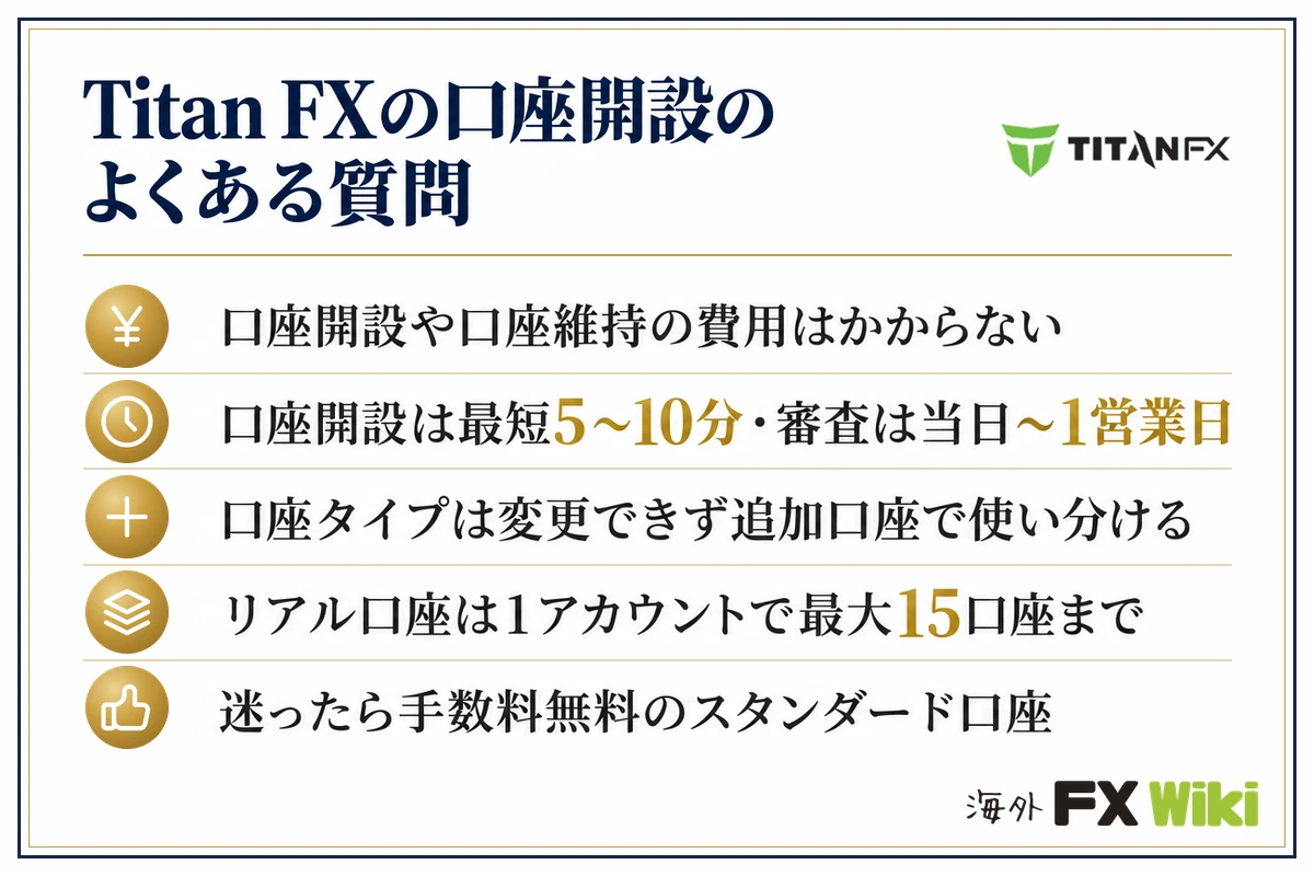 Titan FXの口座開設のよくある質問。口座開設や口座維持の費用はかからない・口座開設は最短5〜10分・審査は当日〜1営業日・口座タイプは変更できず追加口座で使い分ける