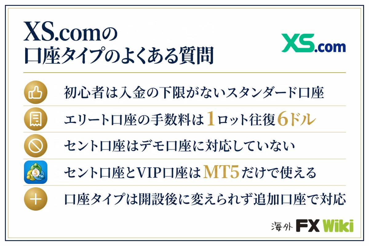 XS.comの口座タイプのよくある質問。初心者は入金の下限がないスタンダード口座・エリート口座の手数料は1ロット往復6ドル・セント口座はデモ口座に対応していない