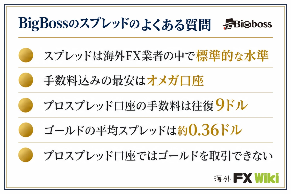 BigBossのスプレッドのよくある質問。スプレッドは海外FX業者の中で標準的な水準・手数料込みの最安はオメガ口座・プロスプレッド口座の手数料は往復9ドル