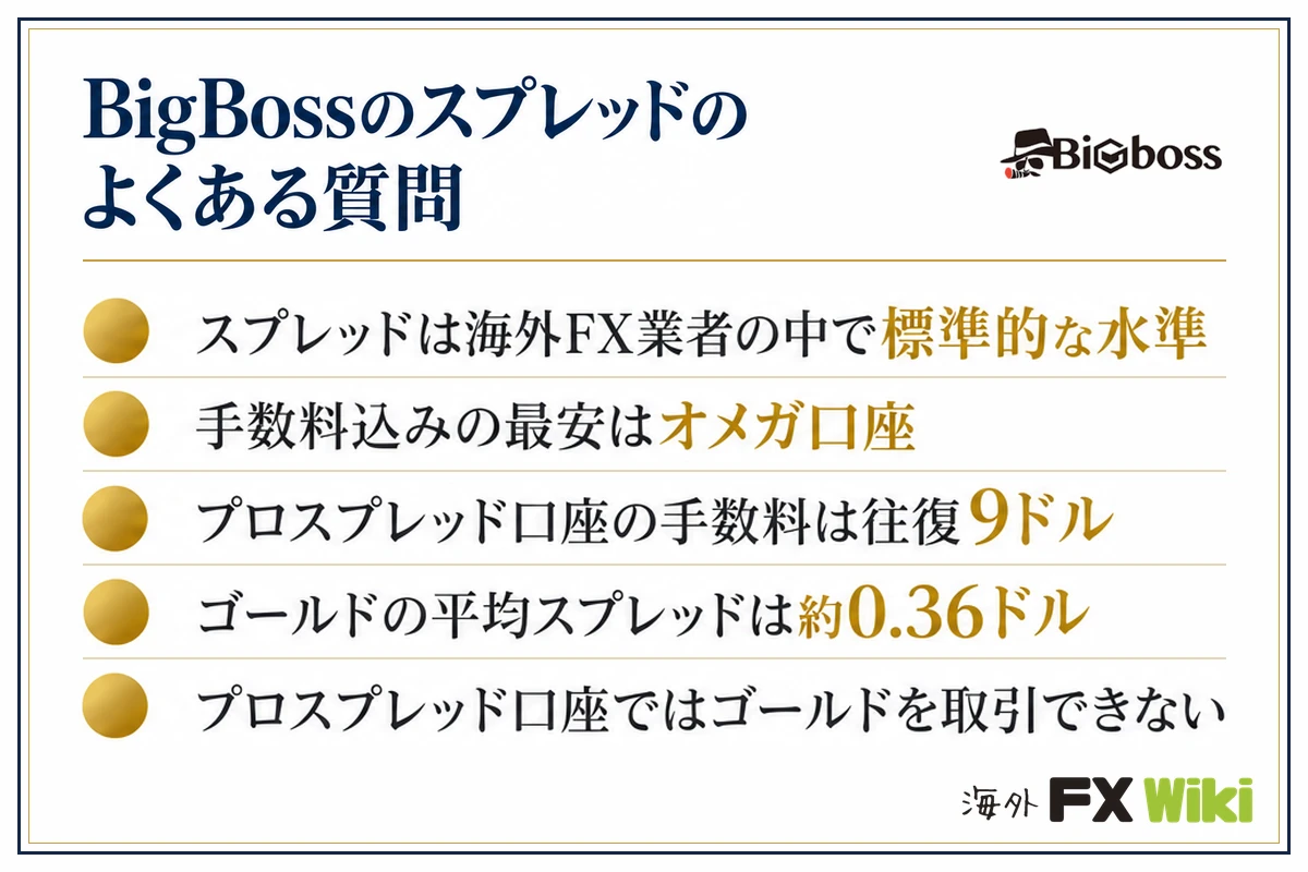 BigBossのスプレッドのよくある質問。スプレッドは海外FX業者の中で標準的な水準・手数料込みの最安はオメガ口座・プロスプレッド口座の手数料は往復9ドル