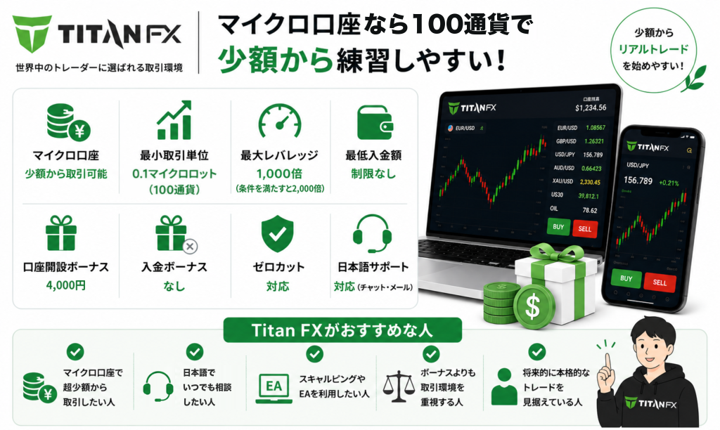 Titan FXのマイクロ口座の取引条件とおすすめな人