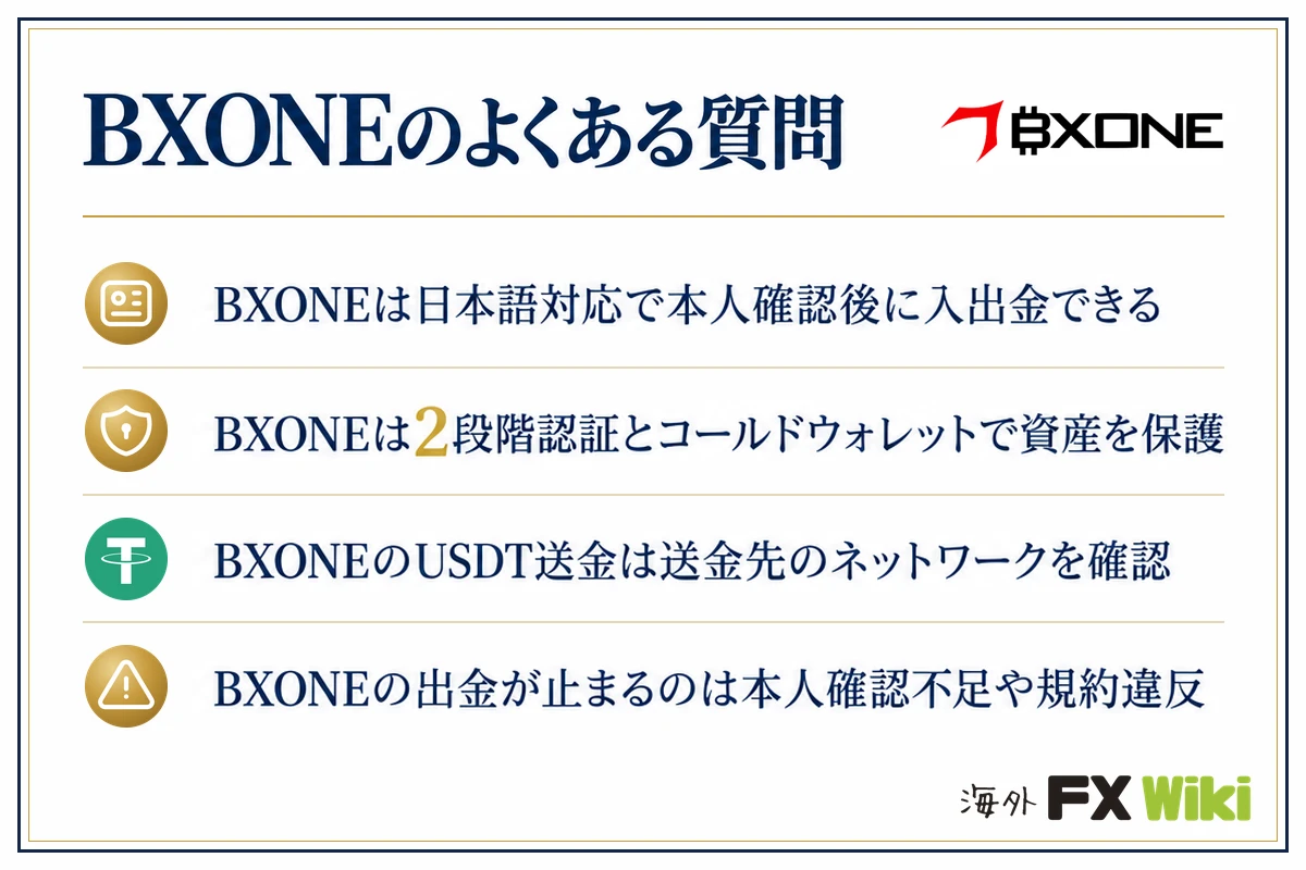 BXONEのよくある質問。BXONEは日本語対応で本人確認後に入出金できる/BXONEは2段階認証とコールドウォレットで資産を保護/BXONEのUSDT送金は送金先のネットワークを確認/BXONEの出金が止まるのは本人確認不足や規約違反
