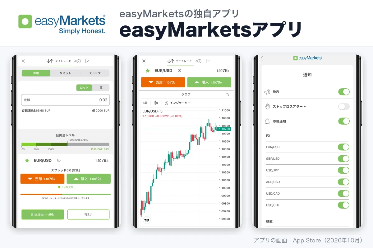 easyMarketsの独自アプリ「easyMarketsアプリ」の画面(App Store)