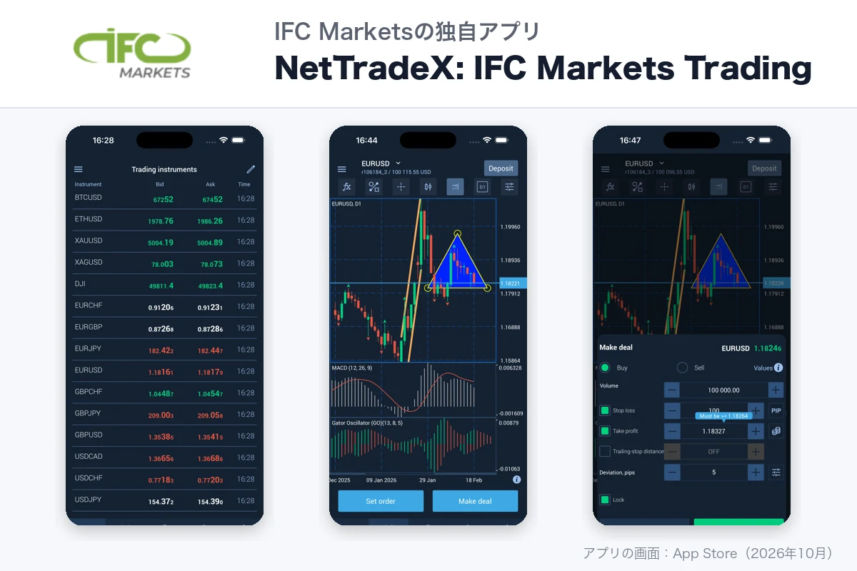 IFC Marketsの独自アプリ「NetTradeX: IFC Markets Trading」の画面(App Store)
