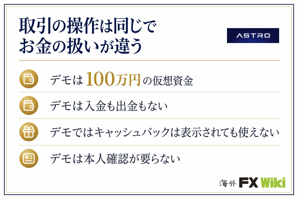ASTRO(アストロ)取引の操作は同じでお金の扱いが違う(デモは100万円の仮想資金・デモは入金も出金もない・デモではキャッシュバックは表示されても使えない・デモは本人確認が要らない)