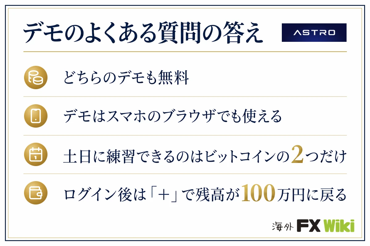 ASTRO(アストロ)デモのよくある質問の答え(どちらのデモも無料・デモはスマホのブラウザでも使える・土日に練習できるのはビットコインの2つだけ・ログイン後は「+」で残高が100万円に戻る)