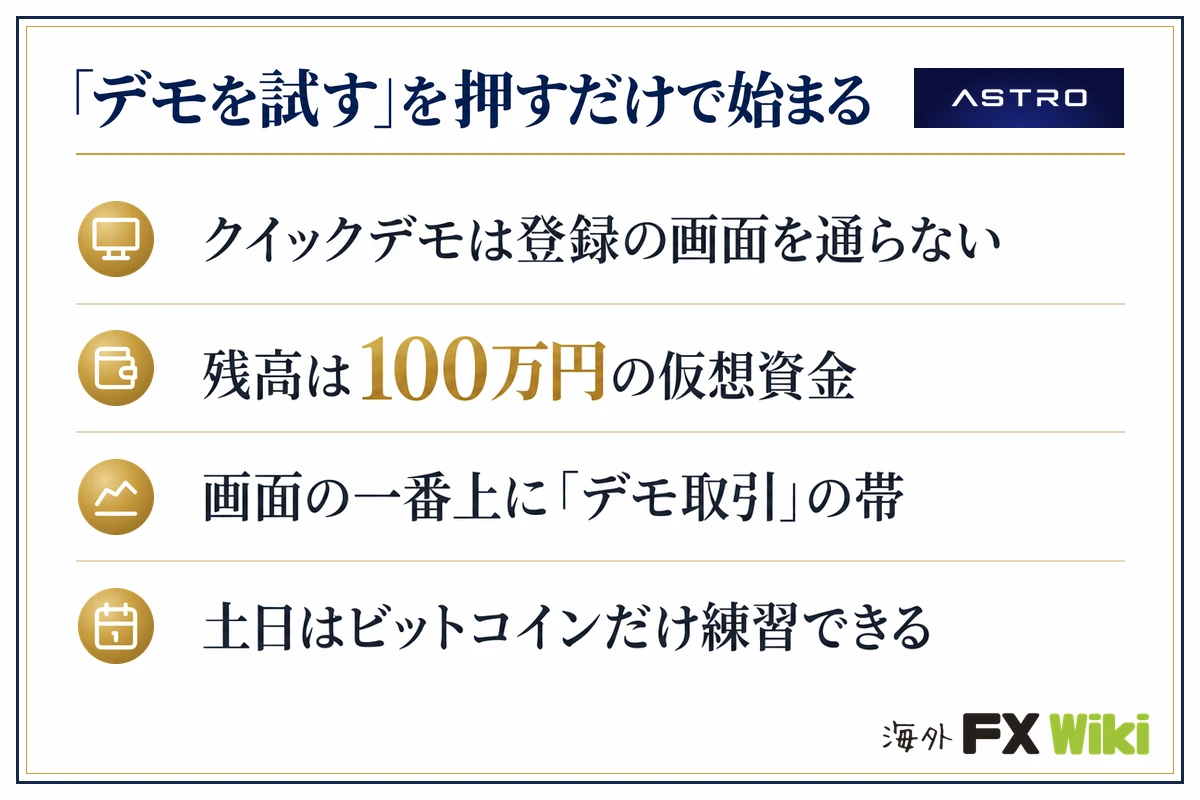 ASTRO（アストロ）「デモを試す」を押すだけで始まる（クイックデモは登録の画面を通らない・残高は100万円の仮想資金・画面の一番上に「デモ取引」の帯・土日はビットコインだけ練習できる）