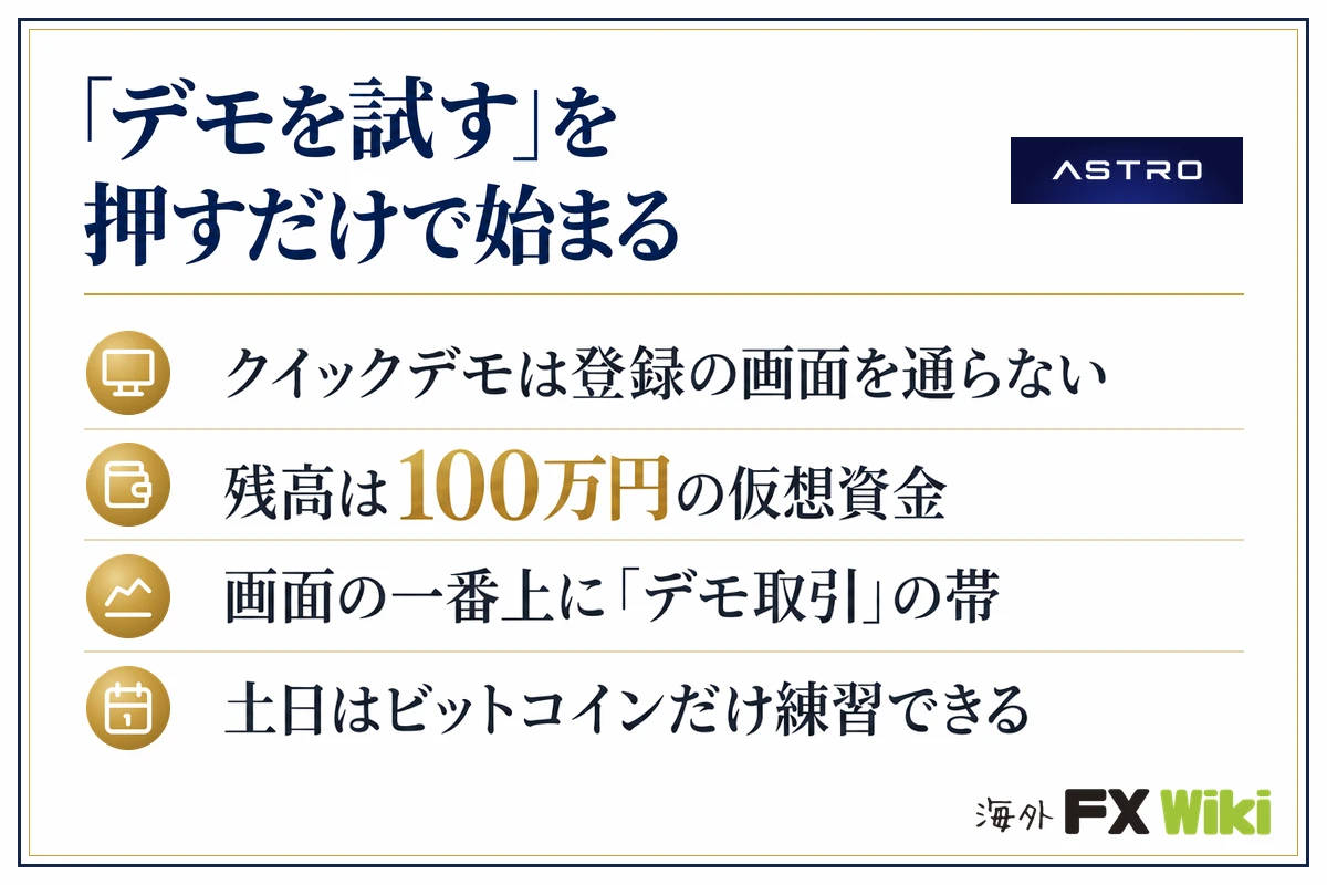 ASTRO(アストロ)「デモを試す」を押すだけで始まる(クイックデモは登録の画面を通らない・残高は100万円の仮想資金・画面の一番上に「デモ取引」の帯・土日はビットコインだけ練習できる)