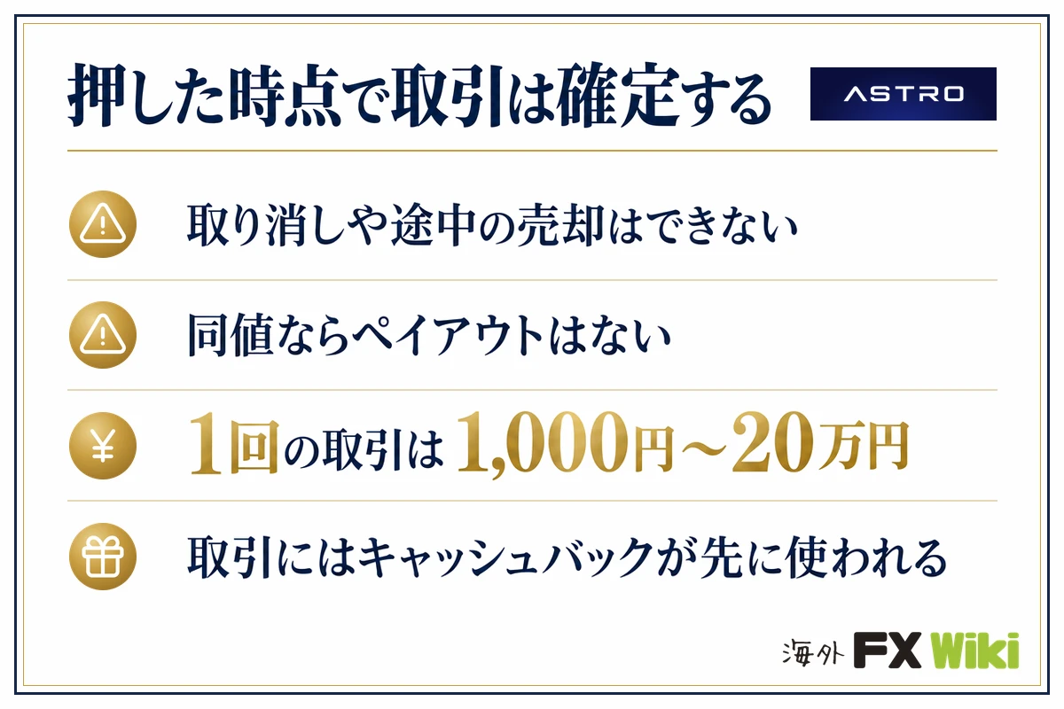 ASTRO（アストロ）押した時点で取引は確定する（取り消しや途中の売却はできない・同値ならペイアウトはない・1回の取引は1,000円〜20万円・取引にはキャッシュバックが先に使われる）