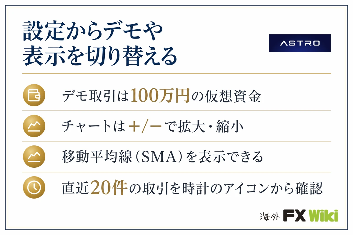 ASTRO（アストロ）設定からデモや表示を切り替える（デモ取引は100万円の仮想資金・チャートは＋/－で拡大・縮小・移動平均線（SMA）を表示できる・直近20件の取引を時計のアイコンから確認）