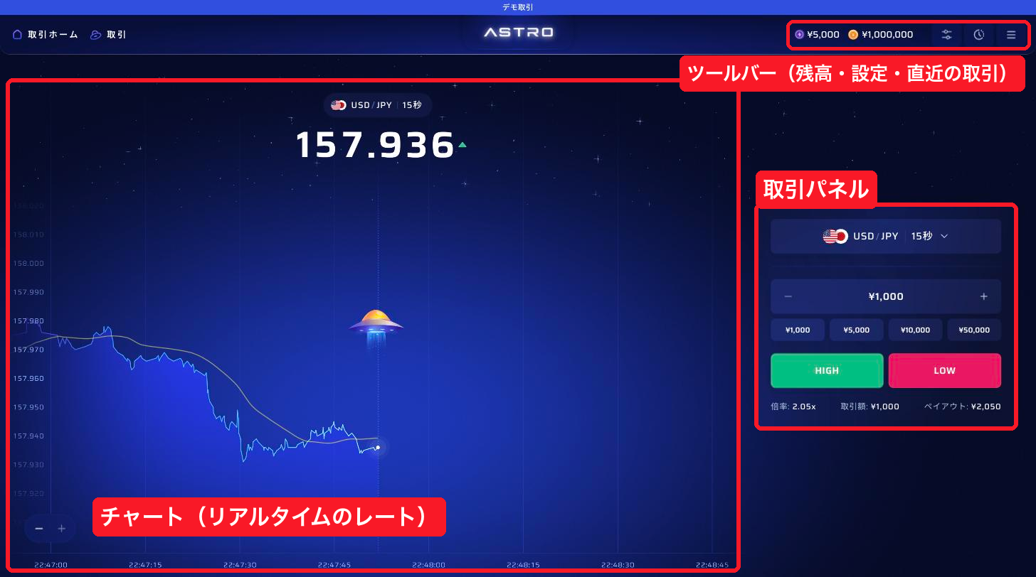 ASTROのPCの取引画面（チャート・取引パネル・ツールバー）