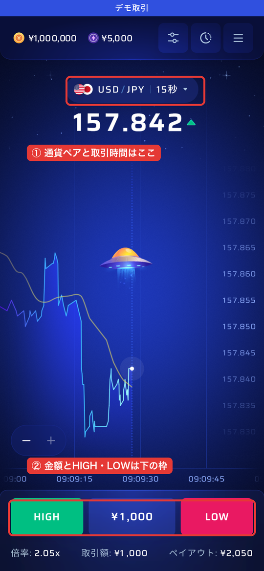 ASTROのスマホの取引画面（通貨ペアと取引時間の表示はレートの真上・金額とHIGH/LOWは画面の下）