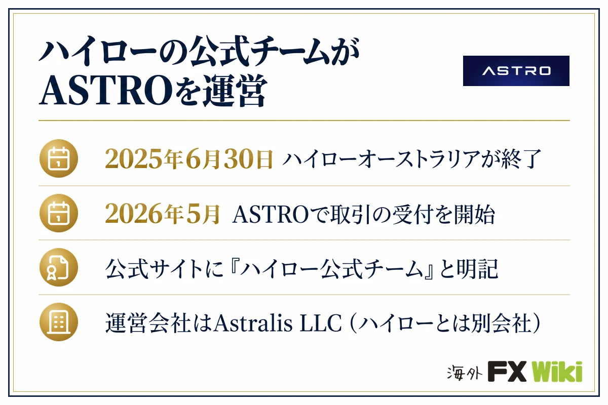 ASTRO(アストロ)ハイローの公式チームがASTROを運営(2025年6月30日 ハイローオーストラリアが終了・2026年5月 ASTROで取引の受付を開始・公式サイトに「ハイロー公式チーム」と明記・運営会社はAstralis LLC(ハイローとは別会社))