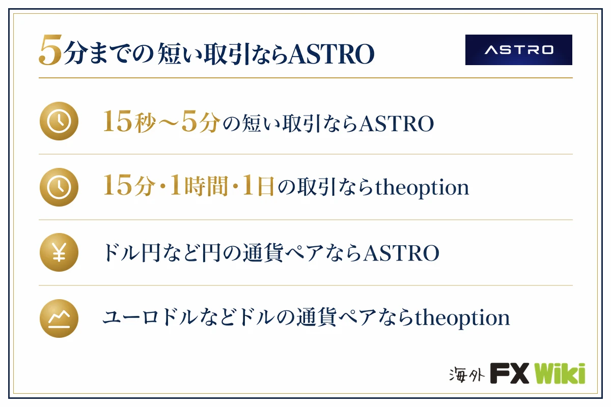 ASTRO（アストロ）5分までの短い取引ならASTRO（15秒〜5分の短い取引ならASTRO・15分・1時間・1日の取引ならtheoption・ドル円など円の通貨ペアならASTRO・ユーロドルなどドルの通貨ペアならtheoption）