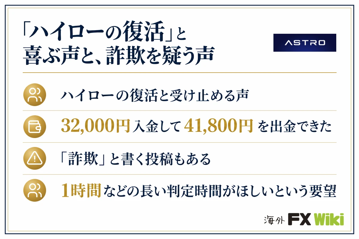 ASTRO(アストロ)「ハイローの復活」と喜ぶ声と、詐欺を疑う声(ハイローの復活と受け止める声・32,000円入金して41,800円を出金できた・「詐欺」と書く投稿もある・1時間などの長い判定時間がほしいという要望)