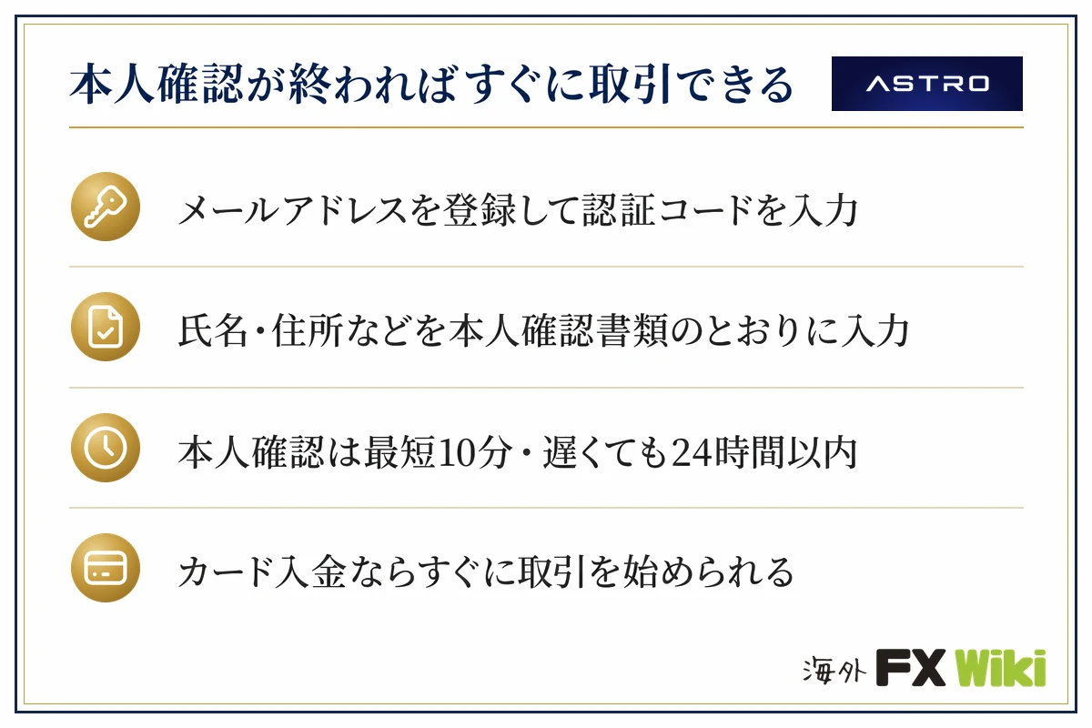 ASTRO（アストロ）本人確認が終わればすぐに取引できる（メールアドレスを登録して認証コードを入力・氏名・住所などを本人確認書類のとおりに入力・本人確認は最短10分・遅くても24時間以内・カード入金ならすぐに取引を始められる）