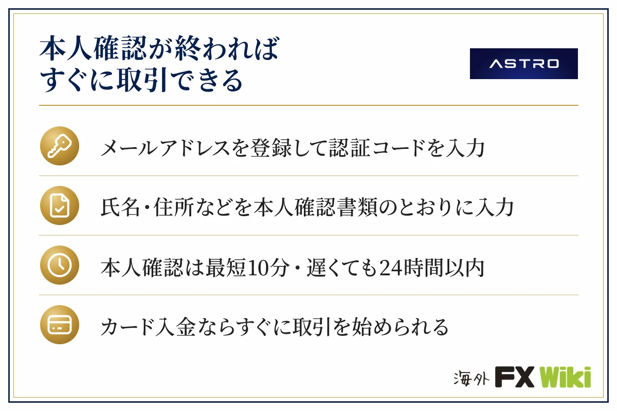 ASTRO(アストロ)本人確認が終わればすぐに取引できる(メールアドレスを登録して認証コードを入力・氏名・住所などを本人確認書類のとおりに入力・本人確認は最短10分・遅くても24時間以内・カード入金ならすぐに取引を始められる)