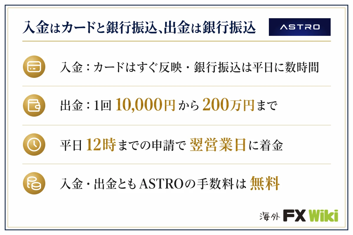 ASTRO（アストロ）入金はカードと銀行振込、出金は銀行振込（入金：カードはすぐ反映・銀行振込は平日に数時間・出金：1回10,000円から200万円まで・平日12時までの申請で翌営業日に着金・入金・出金ともASTROの手数料は無料）