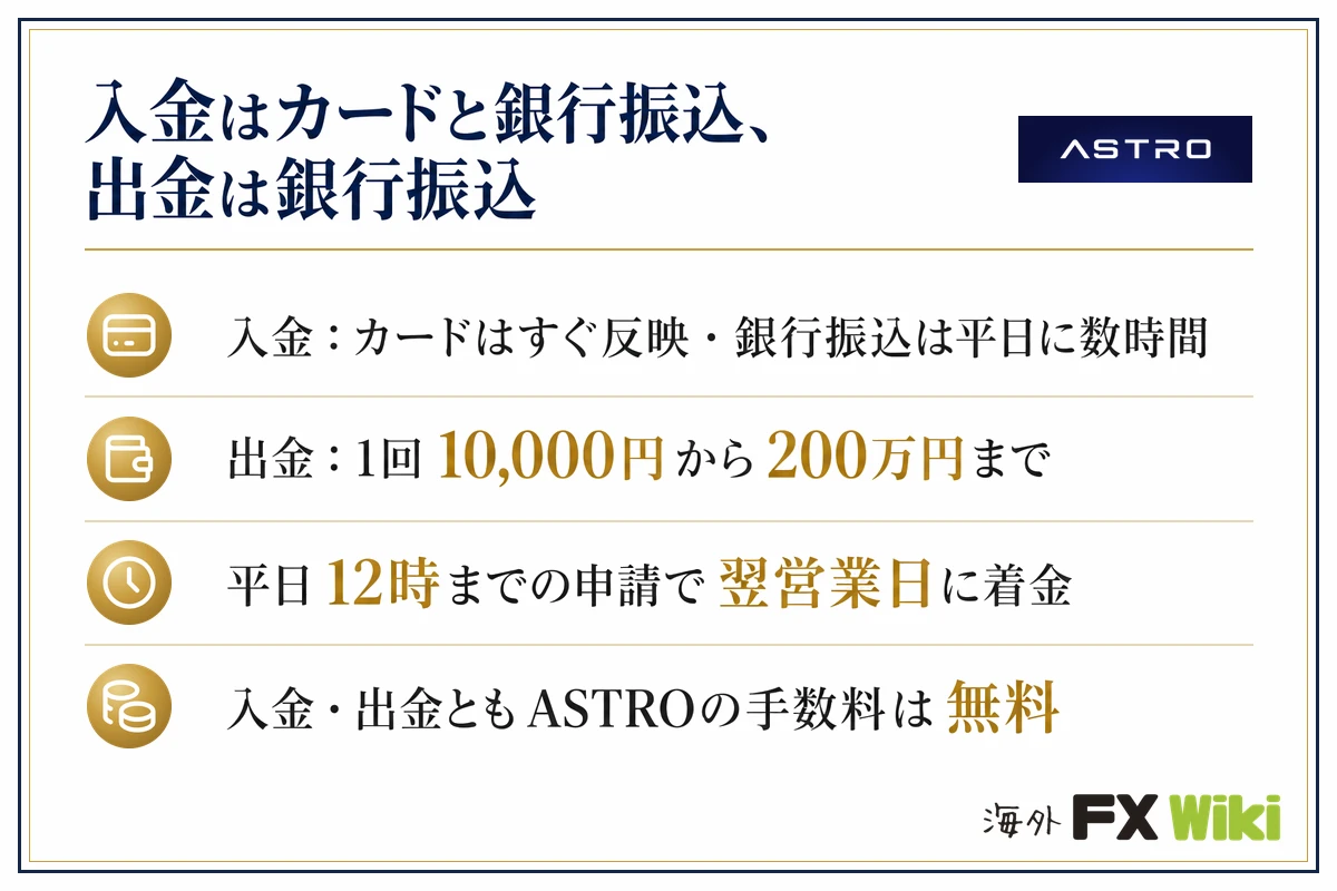ASTRO(アストロ)入金はカードと銀行振込、出金は銀行振込(入金:カードはすぐ反映・銀行振込は平日に数時間・出金:1回10,000円から200万円まで・平日12時までの申請で翌営業日に着金・入金・出金ともASTROの手数料は無料)