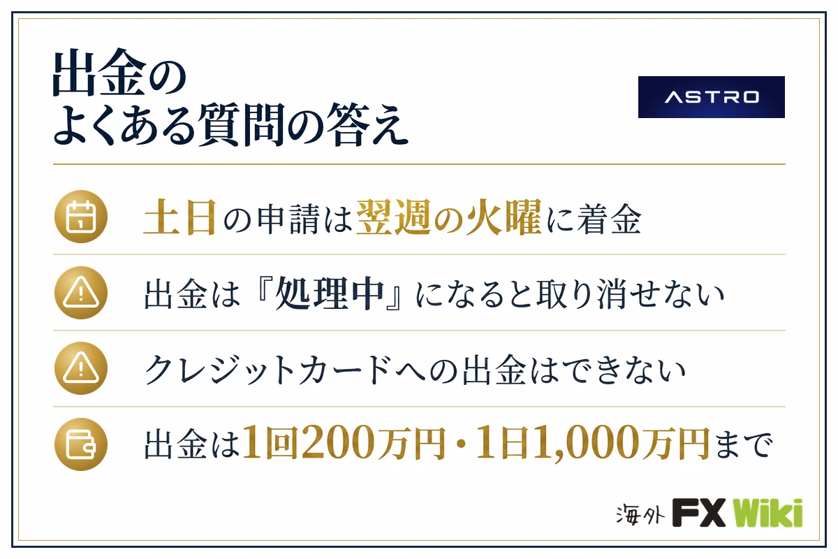 ASTRO(アストロ)出金のよくある質問の答え(土日の申請は翌週の火曜に着金・出金は「処理中」になると取り消せない・クレジットカードへの出金はできない・出金は1回200万円・1日1,000万円まで)