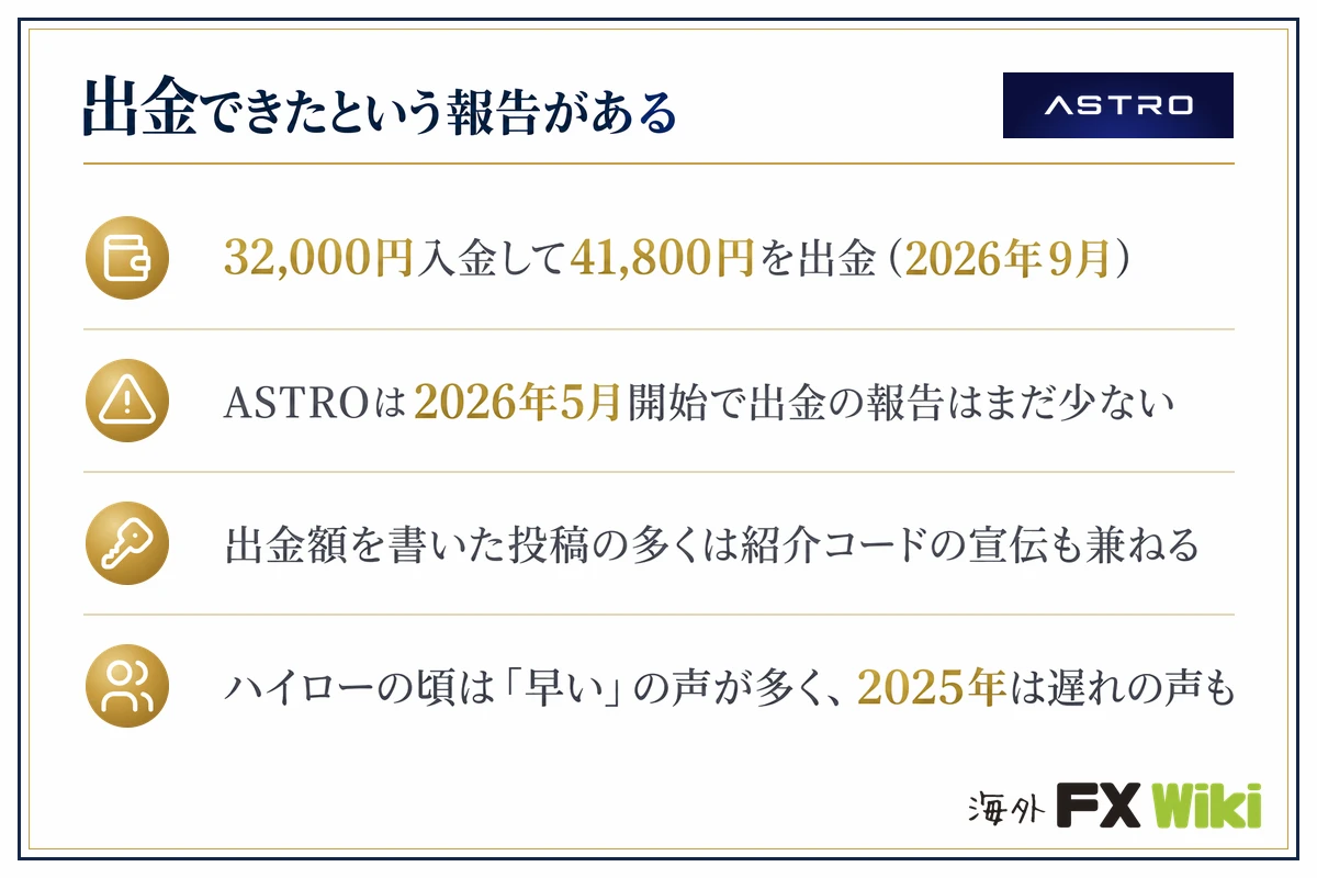 ASTRO(アストロ)出金できたという報告がある(32,000円入金して41,800円を出金(2026年9月)・ASTROは2026年5月開始で出金の報告はまだ少ない・出金額を書いた投稿の多くは紹介コードの宣伝も兼ねる・ハイローの頃は「早い」の声が多く、2025年は遅れの声も)