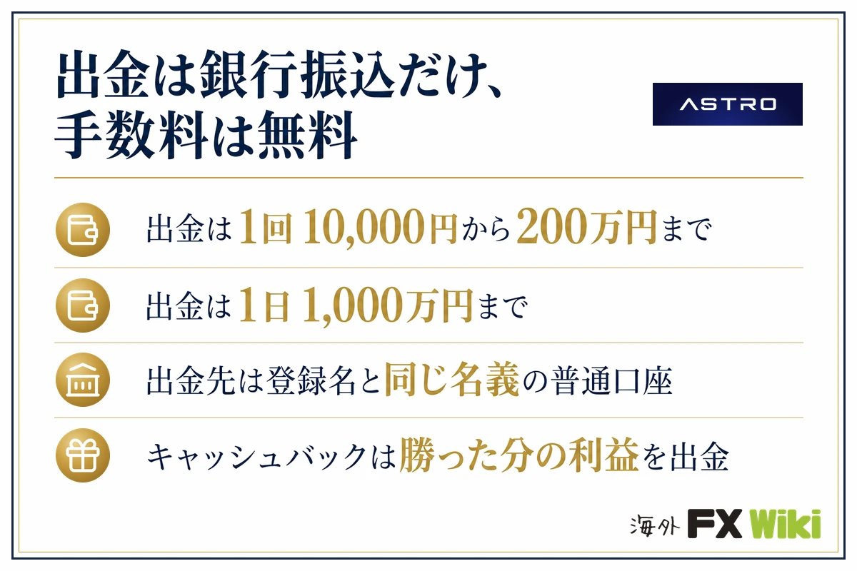ASTRO(アストロ)出金は銀行振込だけ、手数料は無料(出金は1回10,000円から200万円まで・出金は1日1,000万円まで・出金先は登録名と同じ名義の普通口座・キャッシュバックは勝った分の利益を出金)