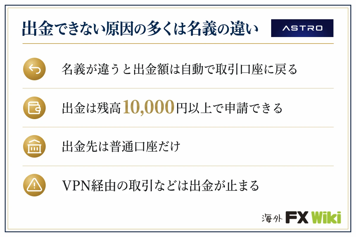 ASTRO(アストロ)出金できない原因の多くは名義の違い(名義が違うと出金額は自動で取引口座に戻る・出金は残高10,000円以上で申請できる・出金先は普通口座だけ・VPN経由の取引などは出金が止まる)
