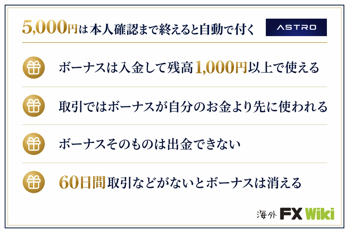 ASTRO(アストロ)5,000円は本人確認まで終えると自動で付く(ボーナスは入金して残高1,000円以上で使える・取引ではボーナスが自分のお金より先に使われる・ボーナスそのものは出金できない・60日間取引などがないとボーナスは消える)