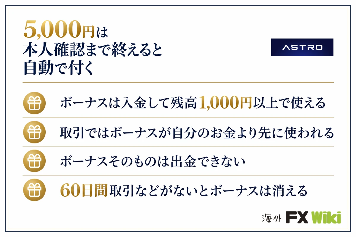 ASTRO(アストロ)5,000円は本人確認まで終えると自動で付く(ボーナスは入金して残高1,000円以上で使える・取引ではボーナスが自分のお金より先に使われる・ボーナスそのものは出金できない・60日間取引などがないとボーナスは消える)