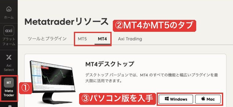 Axiのマイページの「Metatraderリソース」の画面(MT4・MT5のタブとパソコン版の入手)