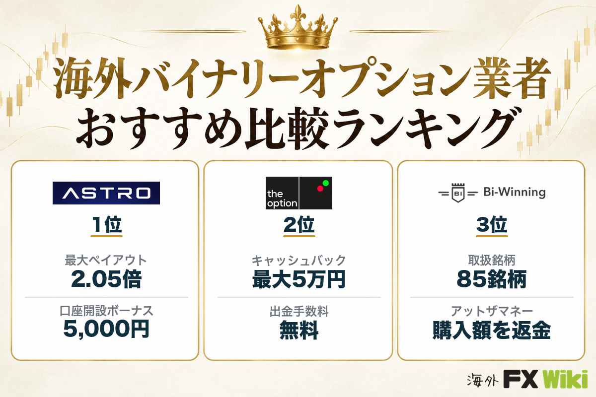 海外バイナリーオプション業者おすすめ比較ランキング（1位ASTRO・2位theoption・3位Bi-Winning）