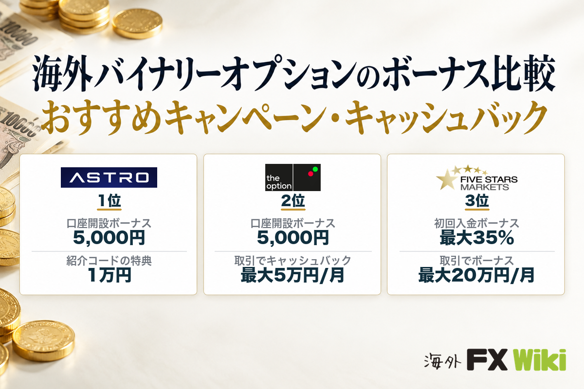 海外バイナリーオプションのボーナス比較（1位ASTRO：口座開設ボーナス5,000円・紹介コードの特典1万円／2位theoption／3位FIVE STARS MARKETS）