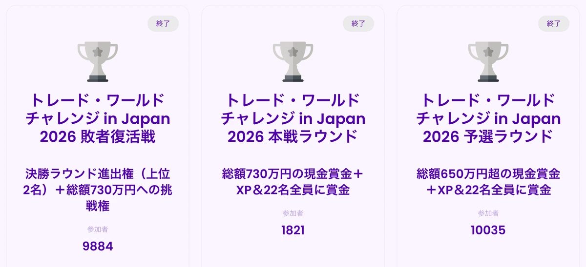 Fintokeiのコンテストのページ（トレード・ワールドチャレンジ in Japan 2026）
