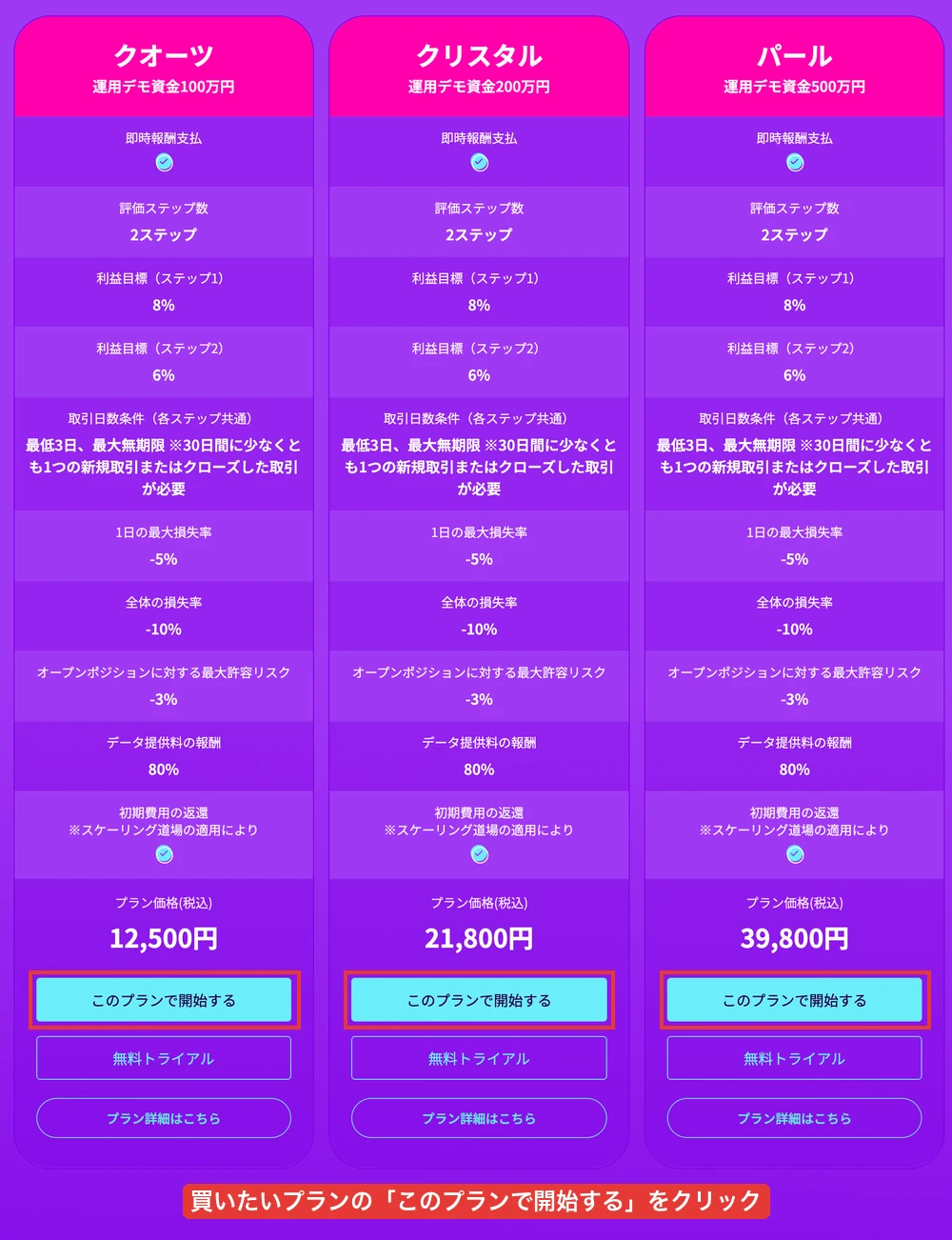 買いたいプランの「このプランで開始する」をクリック