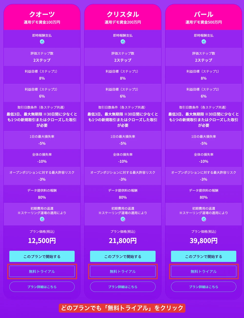どのプランでも「無料トライアル」をクリック
