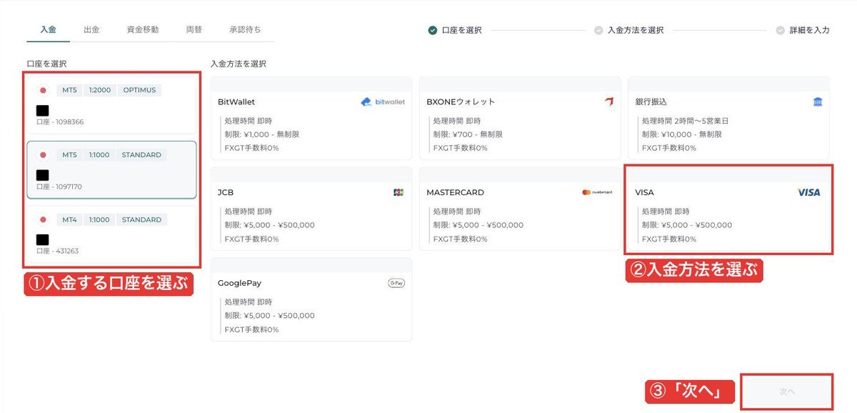 FXGT会員ページの入金画面。口座を選ぶと、入金方法と1回の金額の範囲が出る