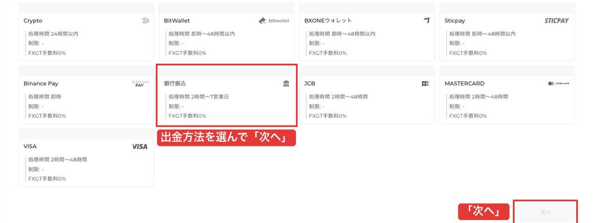 FXGT会員ページの出金画面。出金方法ごとの手続き時間とFXGT手数料0%