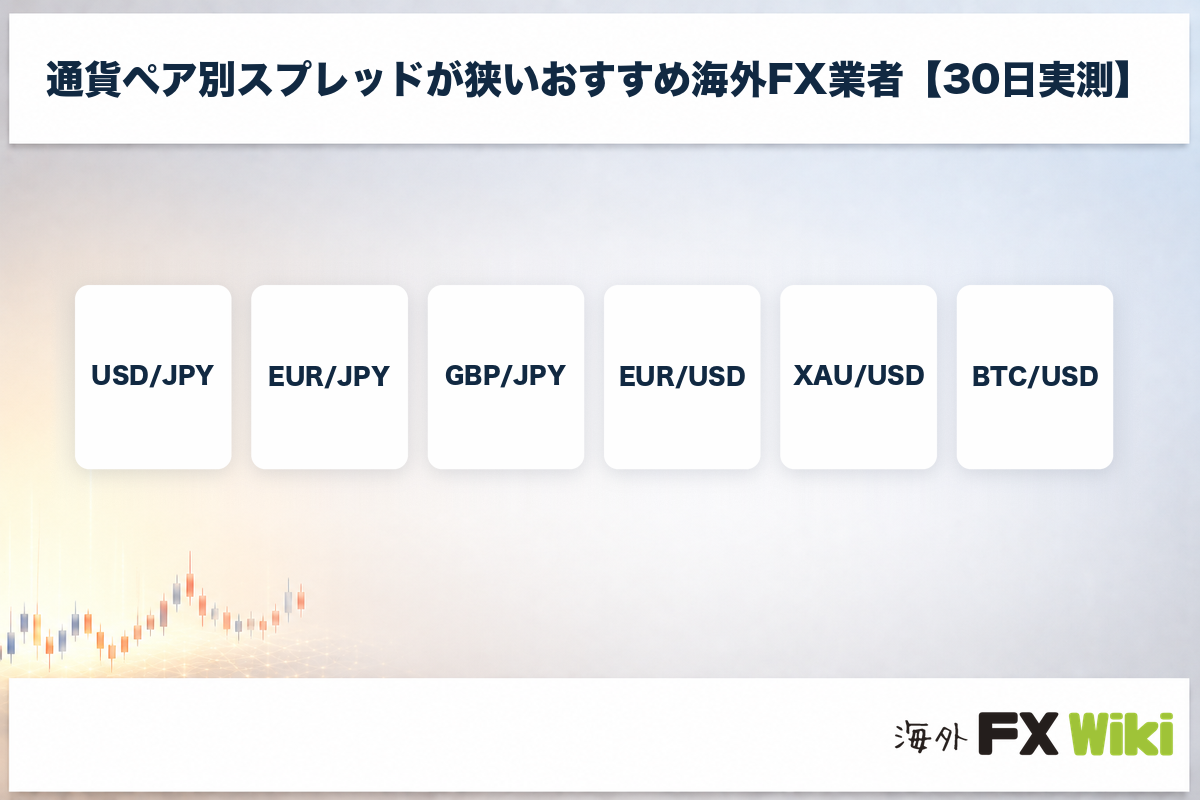 通貨ペア別スプレッドが狭いおすすめ海外FX業者【30日実測】