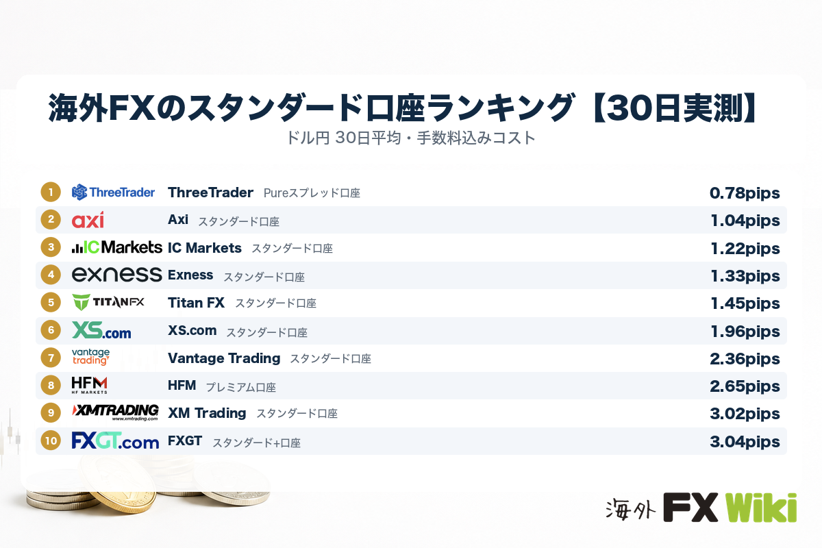 海外FXのスタンダード口座ランキング【30日実測】